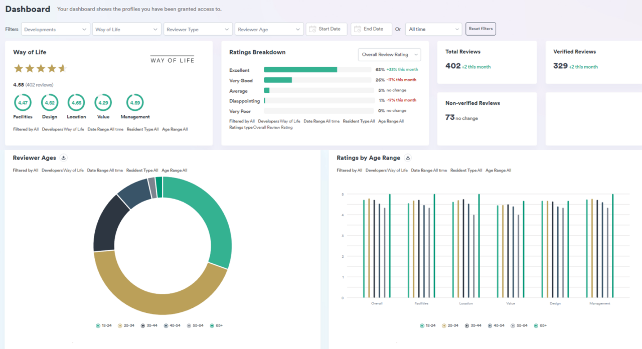 Data & Benchmarking - HomeViews Business Hub