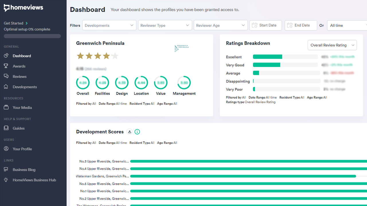 Greenwich Peninsula HomeViews Dashboard