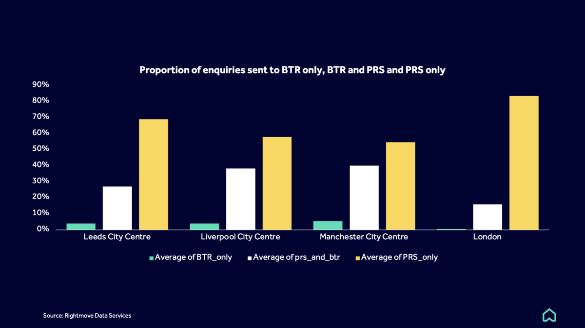Consumer-Report-1 Consumer Report graph 1