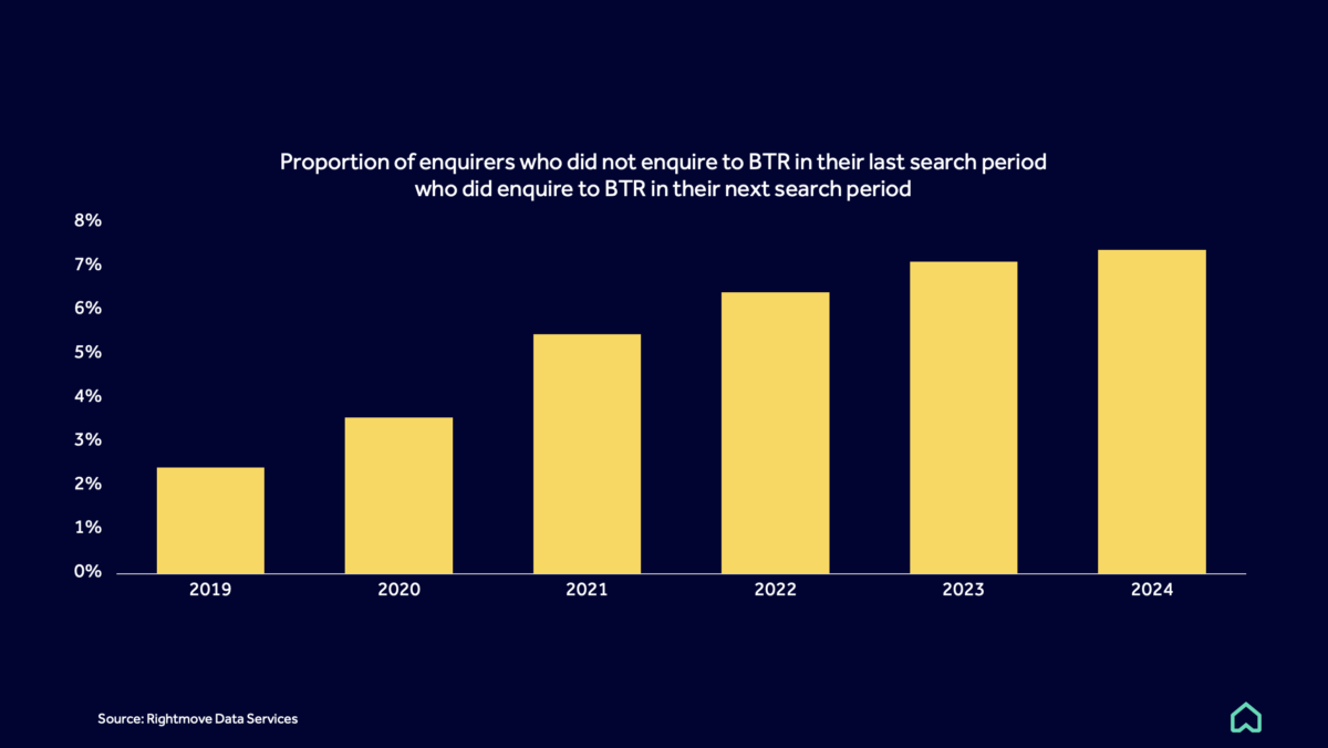 Consumer-Report-3 Consumer Report graph 1