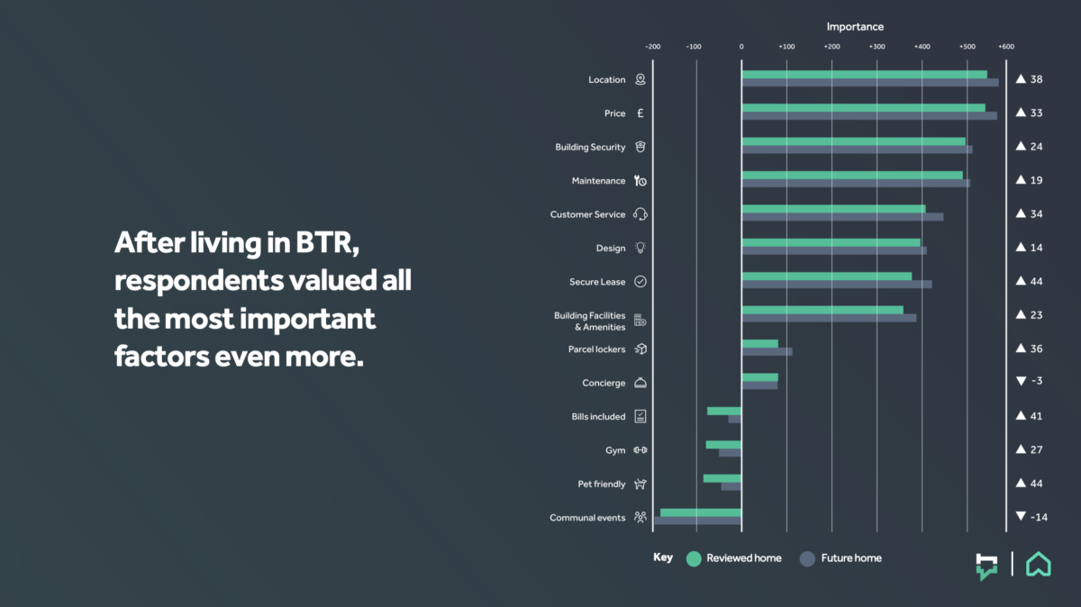 Consumer-Report-6 Consumer Report graph 1