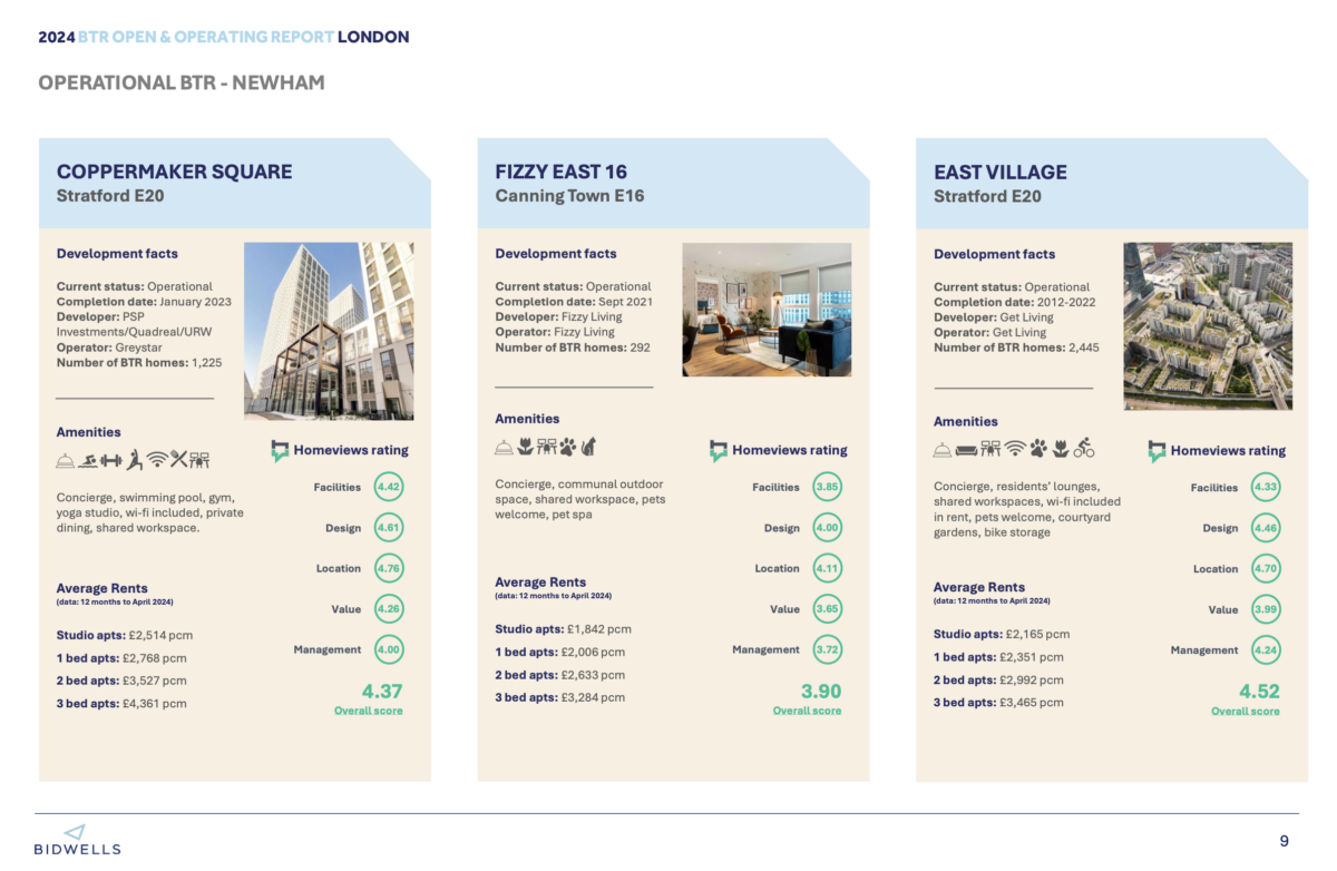 Bidwells-Open-Operating-2 Examples of development stats for Bidwells report