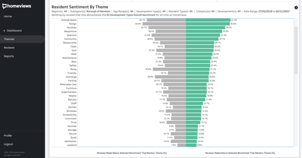 HomeViews_Pro_Dash1 Regency Heights - Fairview