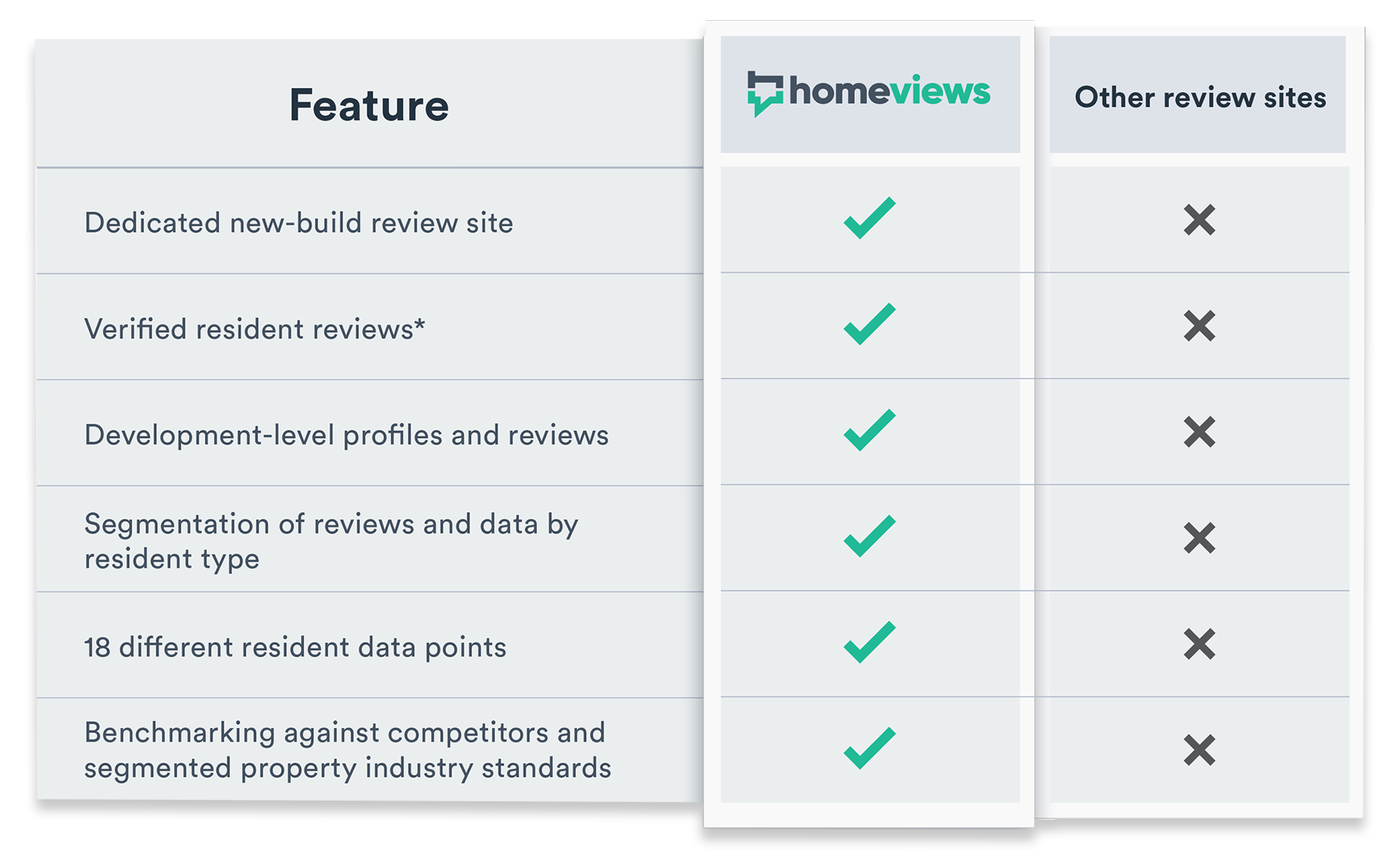 homeviews vs other review sites png transparent5